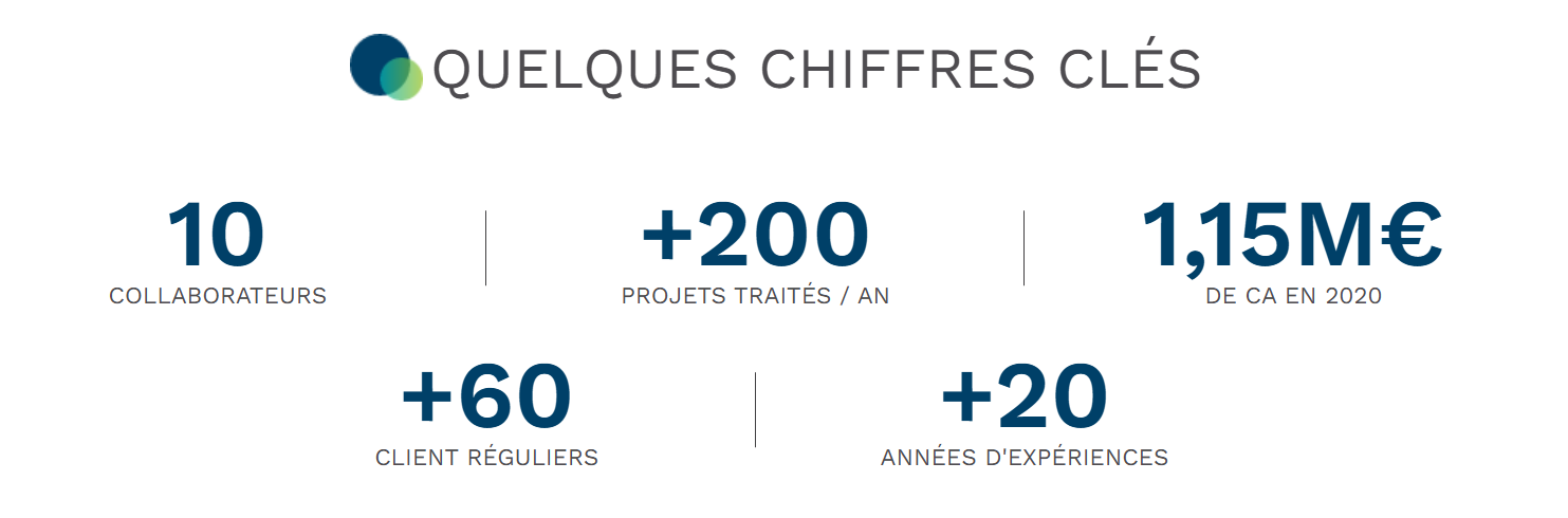 chiffres clés ipc ingénierie